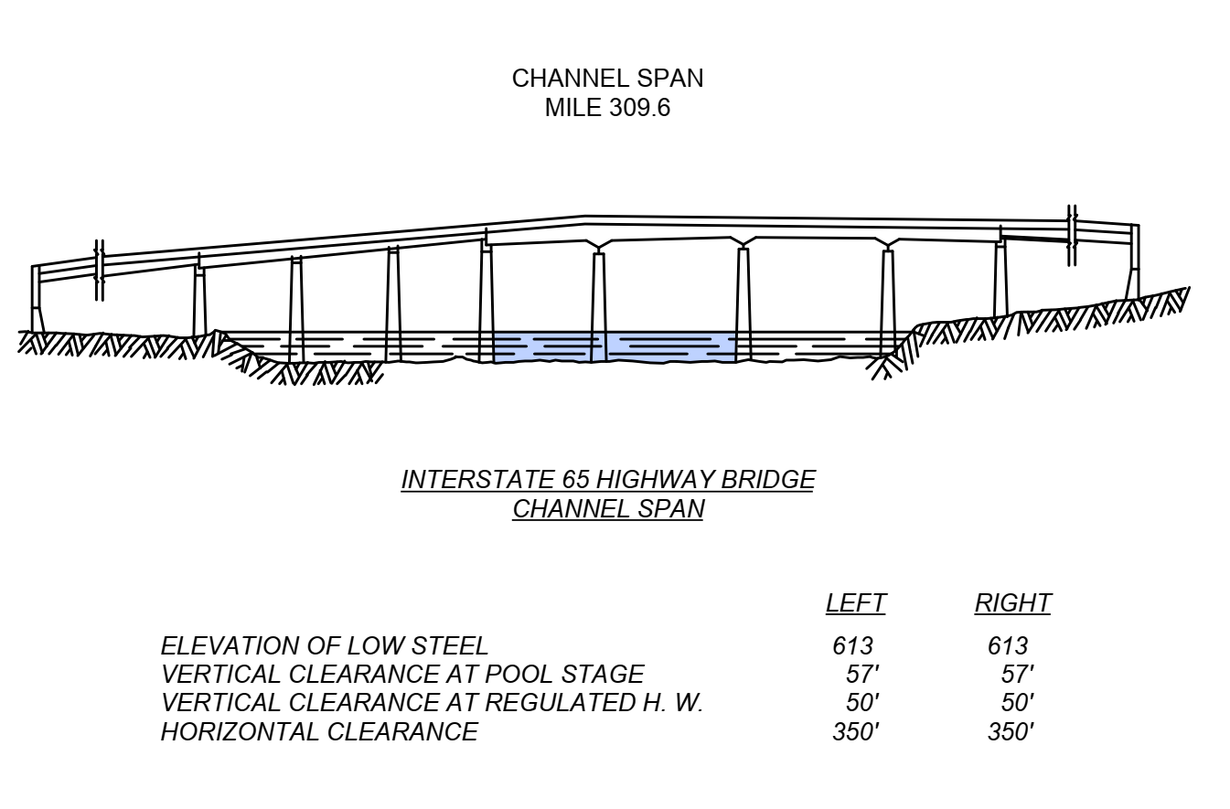 Interstate 65 Hwy Bridge Clearances | Bridge Calculator LLC