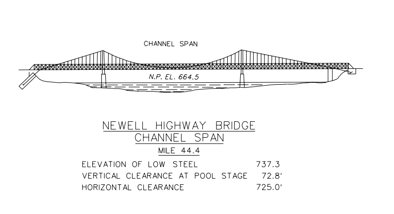 Newell Hwy Bridge Clearances | Bridge Calculator LLC