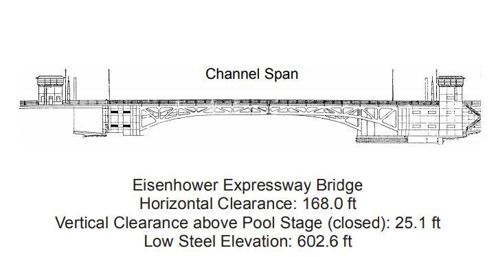 Eisenhower Expressway Bridge Clearances | Bridge Calculator LLC