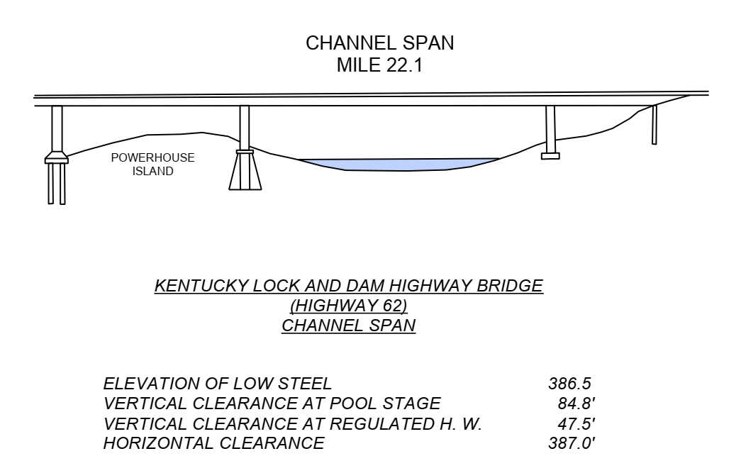 Kentucky L/D Hwy 62 Clearances | Bridge Calculator LLC