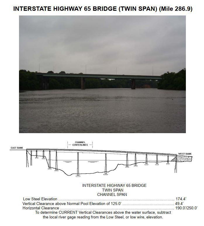 Interstate Hwy 65 Bridge Clearances | Bridge Calculator LLC