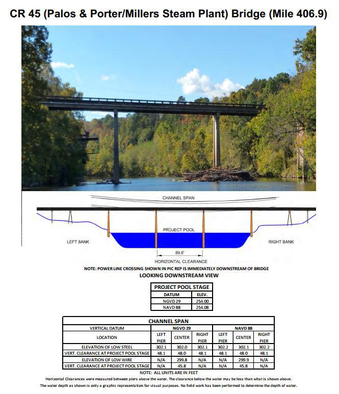 CR 45 (Palos & Porter) Clearances | Bridge Calculator LLC