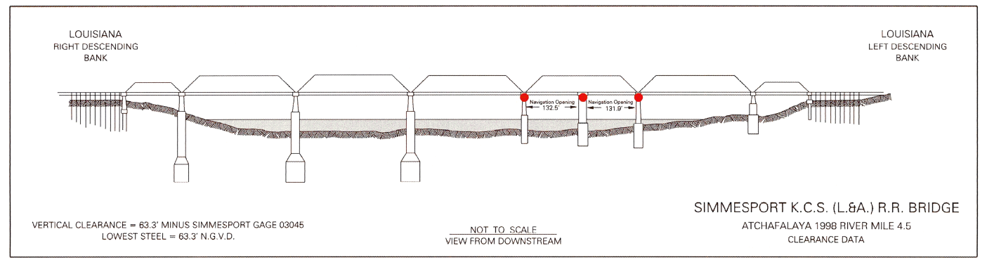 Simmesport KCS RR Bridge Clearances | Bridge Calculator LLC