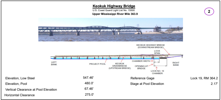 Keokuk Hwy Bridge Clearances | Bridge Calculator LLC