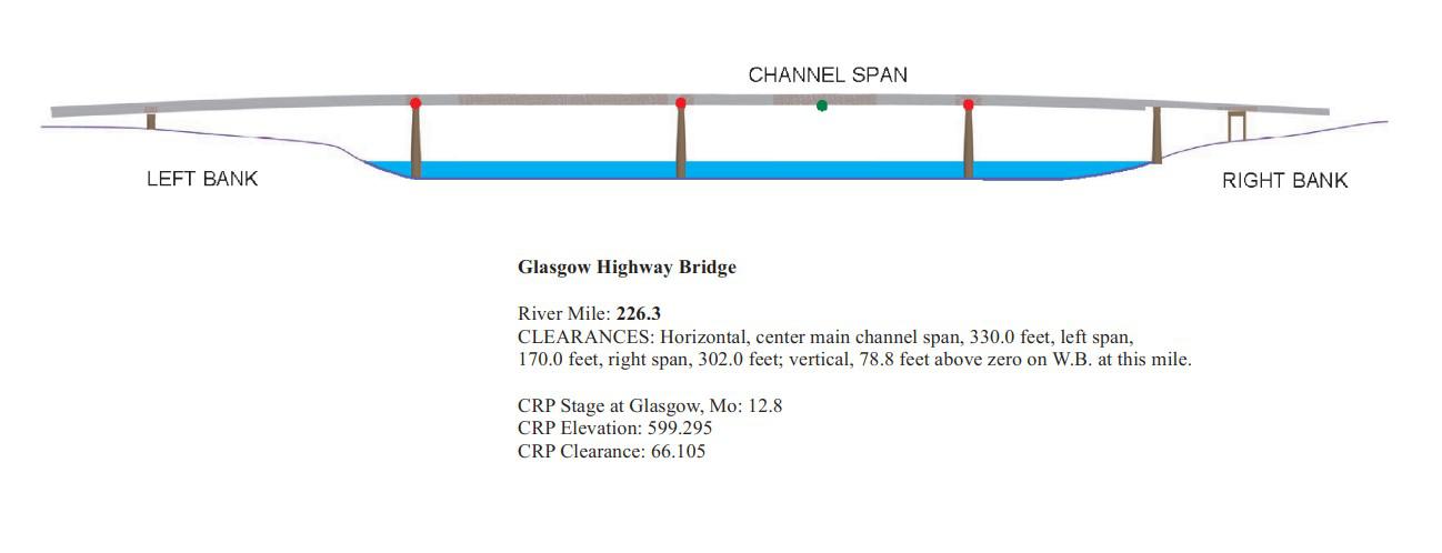 Glasgow Highway Bridge Clearances | Bridge Calculator LLC