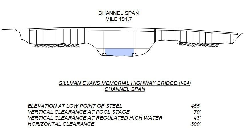 Sillman Evans Mem Hwy Bridge (I 24) Clearances | Bridge Calculator LLC