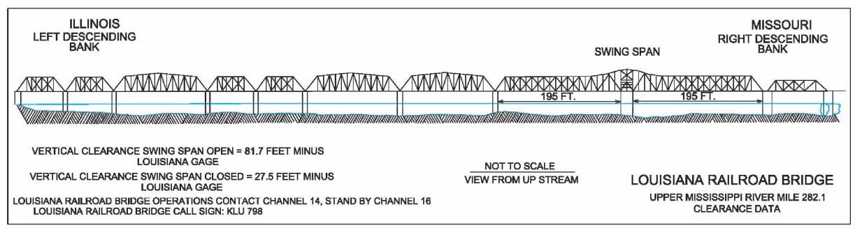 Louisiana Railroad Bridge Clearances | Bridge Calculator LLC