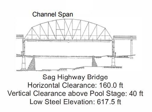 Sag Highway Bridge Clearances | Bridge Calculator LLC