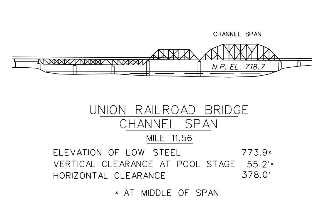 Union Railroad Bridge. Clearances | Bridge Calculator LLC