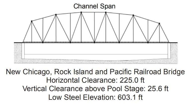 New Chicago, Rock Island and Pacific Railroad Bridge Clearances | Bridge Calculator LLC