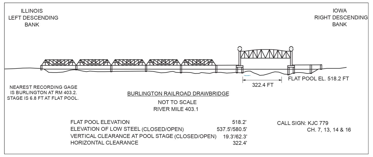Burlington Railroad Drawbridge. Clearances | Bridge Calculator LLC