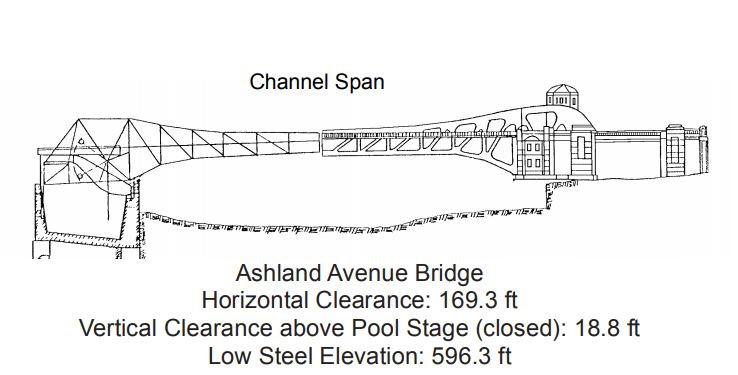 Ashland Avenue Bridge Clearances | Bridge Calculator LLC
