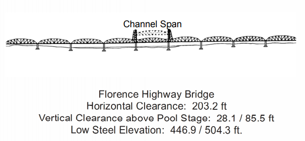 Florence Highway Bridge Open Clearances | Bridge Calculator LLC