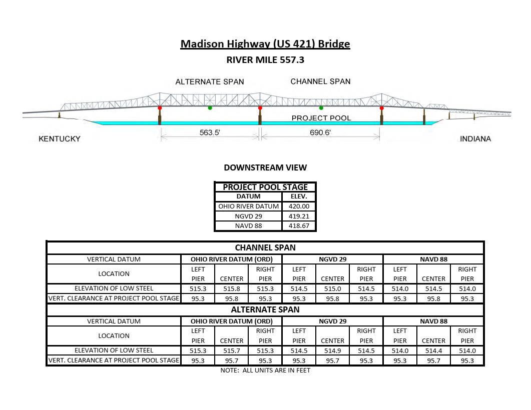 Madison Hwy (US 421) Bridge Clearances | Bridge Calculator LLC