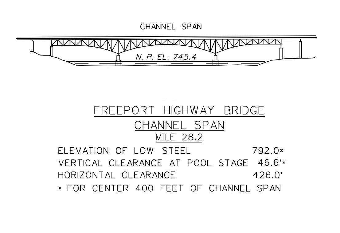 Freeport Highway Bridge Clearances | Bridge Calculator LLC