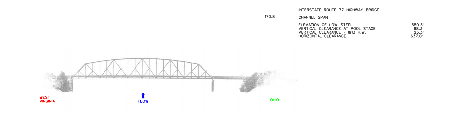 Interstate Route 77 Hwy Bridge Clearances | Bridge Calculator LLC