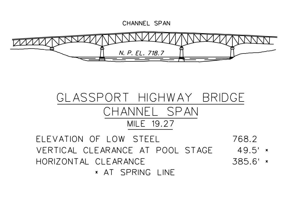 Glassport Highway Bridge Clearances | Bridge Calculator LLC