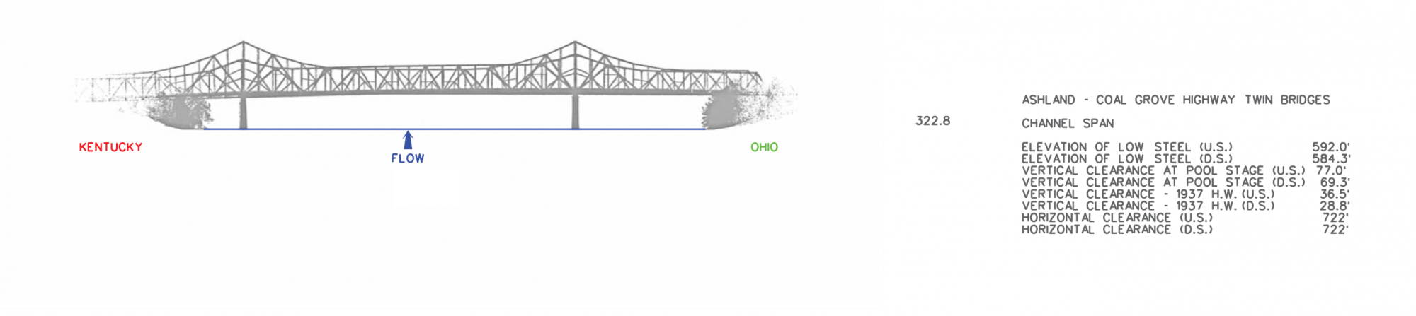 Ashland - Coal Grove Hwy Twin Bridges Clearances | Bridge Calculator LLC