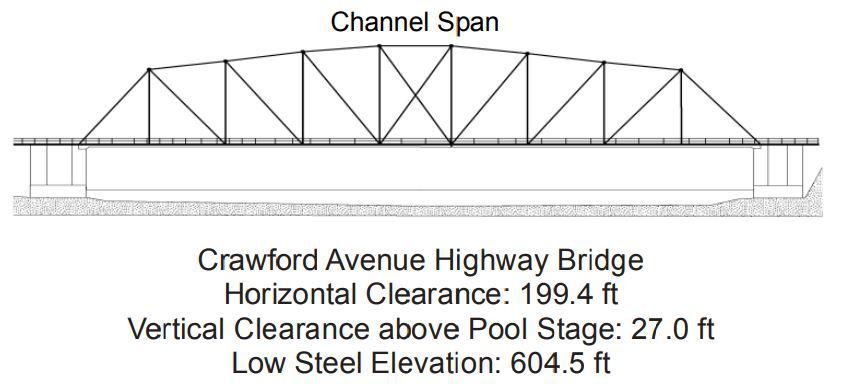 Crawford Avenue Highway Bridge Clearances | Bridge Calculator LLC