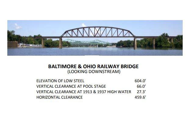 Chessie Railroad. Bridge Clearances | Bridge Calculator LLC