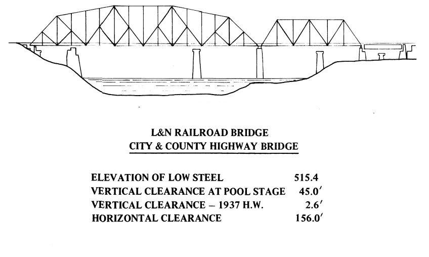 L&N Railroad Bridge & County Hwy Clearances | Bridge Calculator LLC