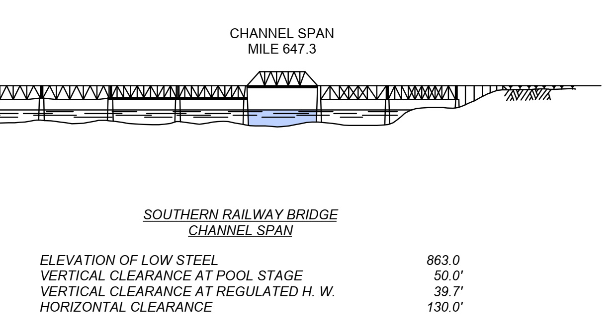 Southern Railway Bridge. Clearances | Bridge Calculator LLC