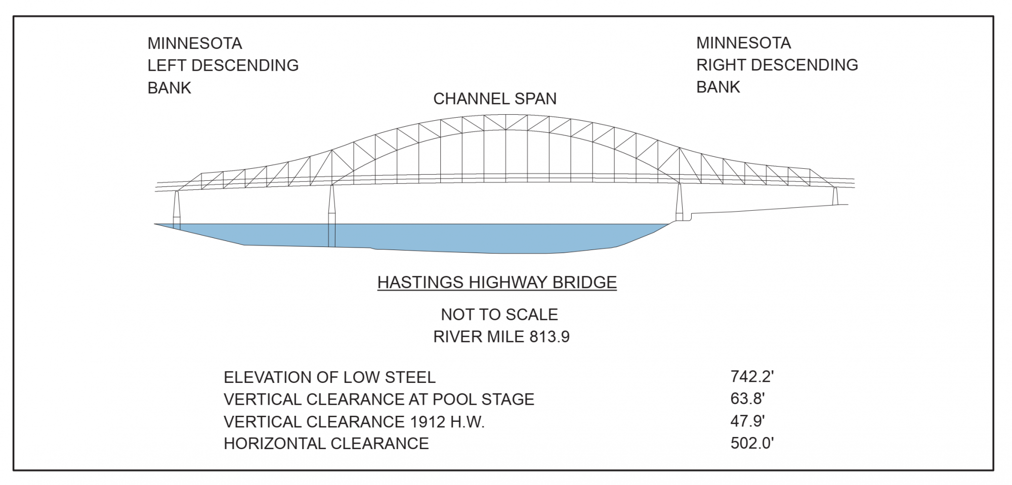 U. S. Highway Hastings Bridge Clearances | Bridge Calculator LLC