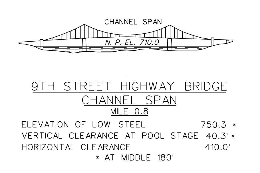 Ninth Street Bridge Clearances | Bridge Calculator LLC