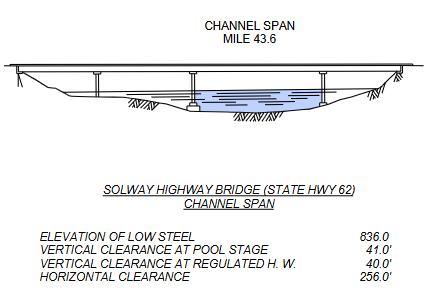 Solway Bridge Clearances | Bridge Calculator LLC