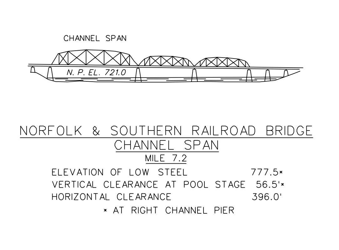 Norfolk & Southern RR Bridge Clearances | Bridge Calculator LLC