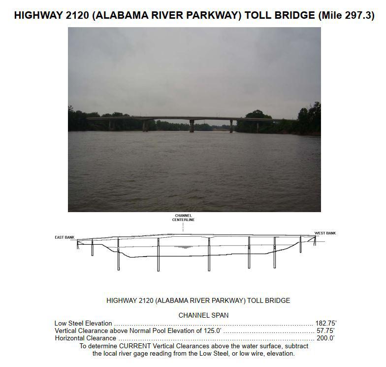 Hwy 2120 (Alabama River Parkway) Clearances | Bridge Calculator LLC