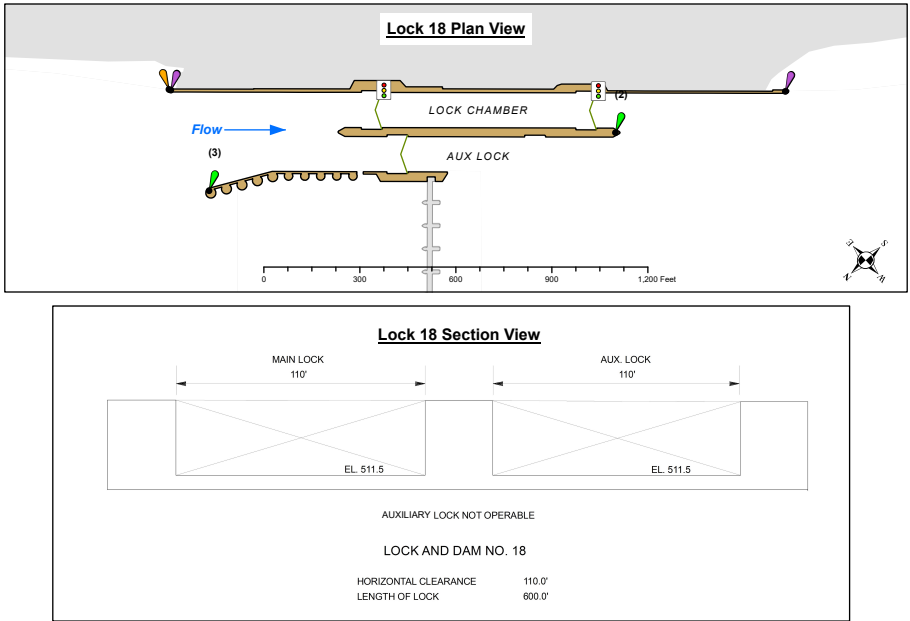 Gladstone Lock & Dam No 18 Clearances | Bridge Calculator LLC