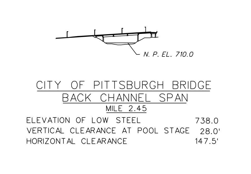 City of Pittsburgh Bridge Clearances | Bridge Calculator LLC
