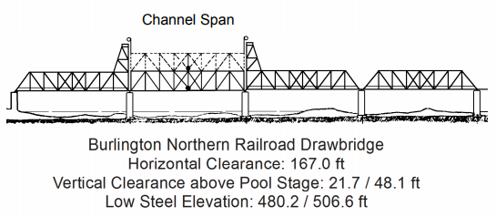 Burlington Northern RR Drawbridge Clearances | Bridge Calculator LLC