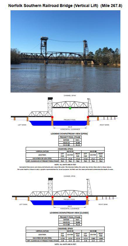 Norfolk Southern Railroad Bridge. Clearances | Bridge Calculator LLC