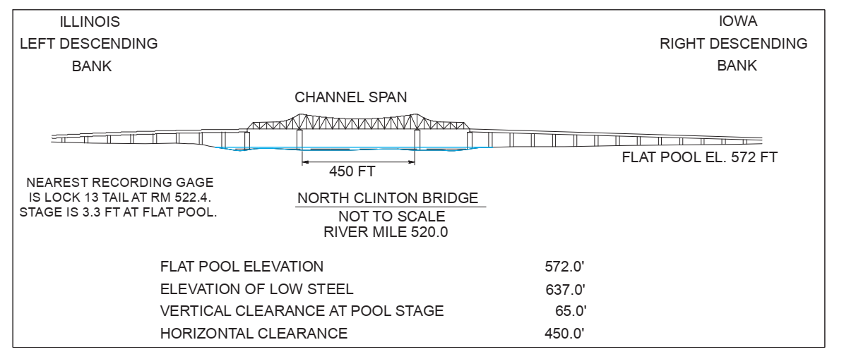 North Clinton Bridge Clearances | Bridge Calculator LLC