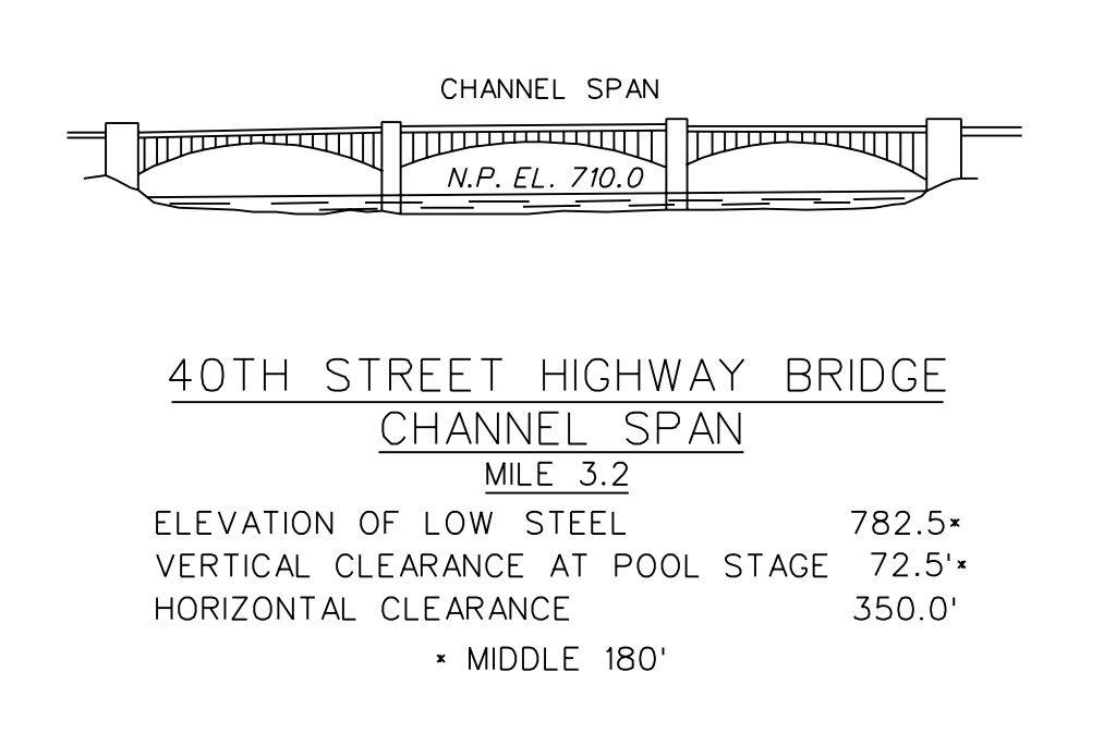Fortieth Street Bridge Clearances | Bridge Calculator LLC