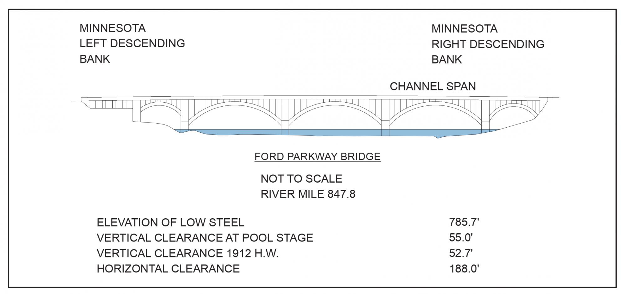 Ford Parkway Bridge Clearances | Bridge Calculator LLC