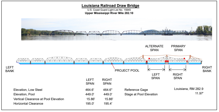 Louisiana Railroad Bridge when Closed Clearances | Bridge Calculator LLC
