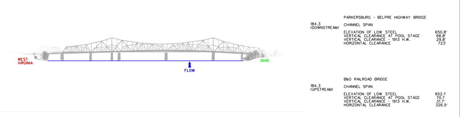 Parkersburg- Belpre Hwy Bridge Clearances | Bridge Calculator LLC