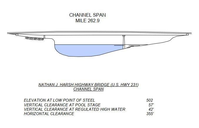 Nathan J Harsh Hwy Bridge (Hwy 231) Clearances | Bridge Calculator LLC