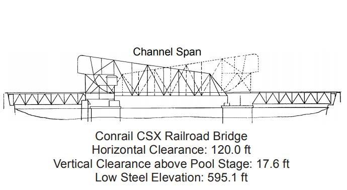 Conrail CSX Railroad Bridge Clearances | Bridge Calculator LLC