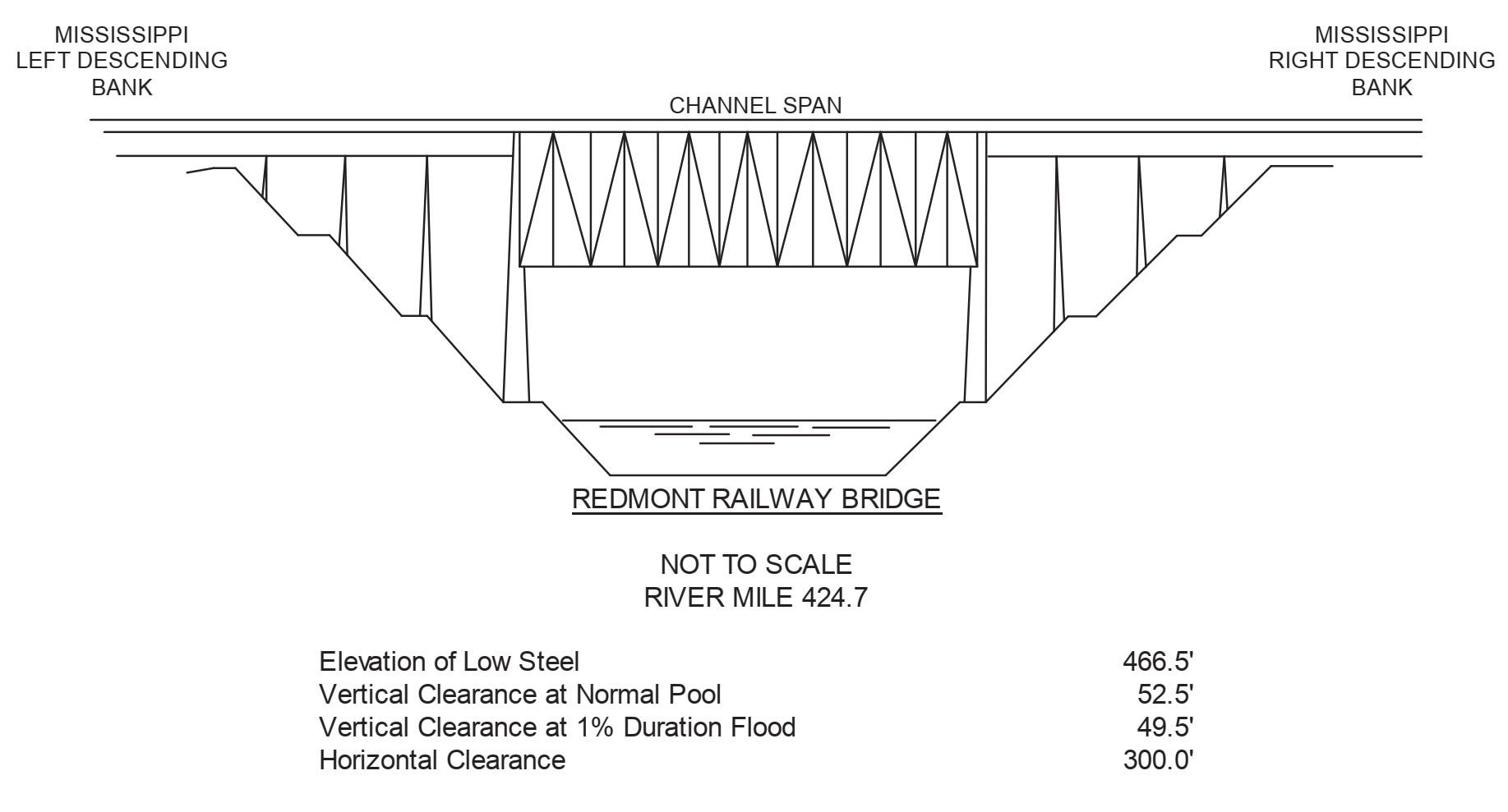 Ill Central RR - Redmont RR Clearances | Bridge Calculator LLC