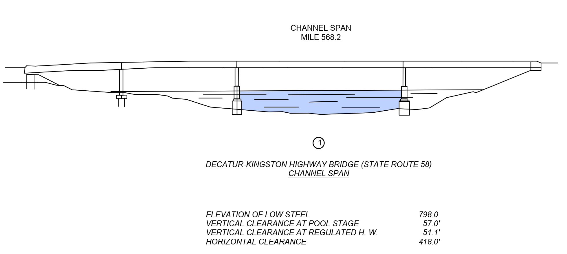 Decatur-Kingston Route 58 Hwy Bridge Clearances | Bridge Calculator LLC