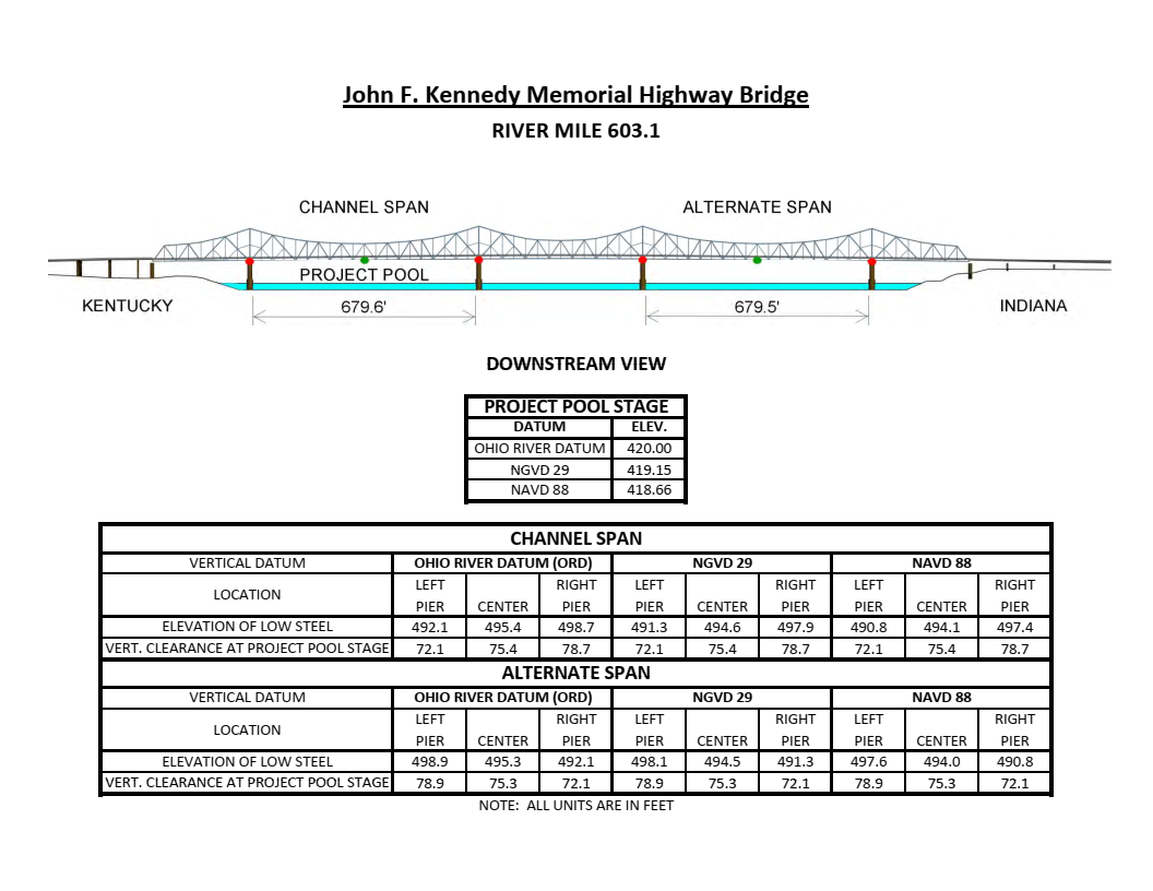 John F Kennedy Memorial Hwy Bridge Clearances | Bridge Calculator LLC