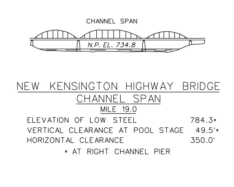 New Kensington Highway Bridge Clearances | Bridge Calculator LLC