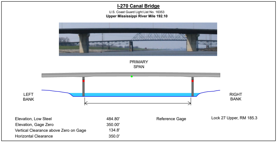 1-270 Dual Hwy Canal Bridge Clearances | Bridge Calculator LLC