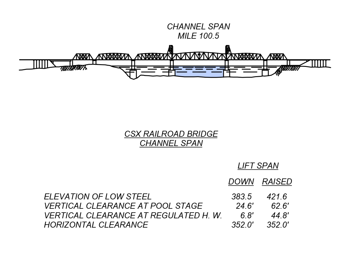 CSX R/R - Closed Clearances | Bridge Calculator LLC