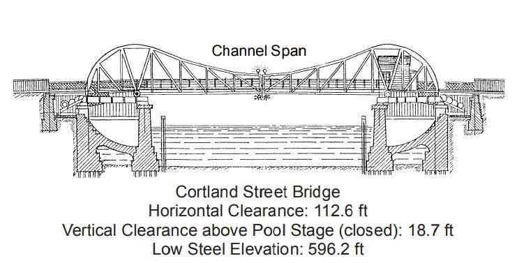 Cortland Street Bridge Clearances | Bridge Calculator LLC