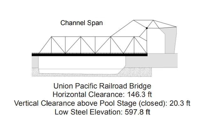 Union Pacific Railroad Bridge. Clearances | Bridge Calculator LLC